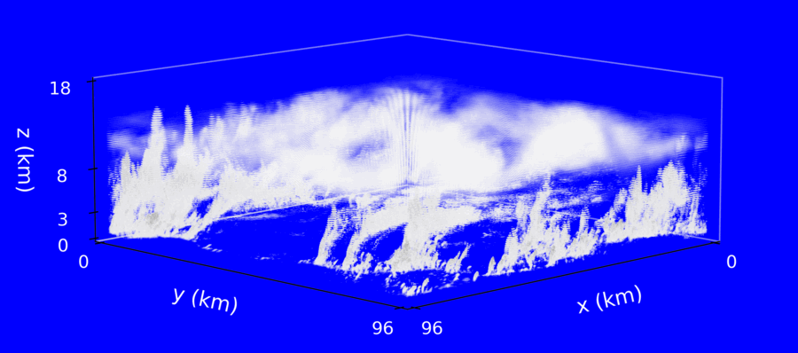 Convective Organization GIF